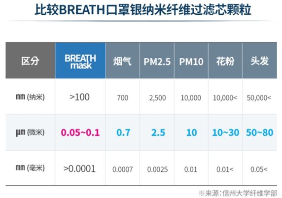 你从日本买到的口罩真的防PM2.5吗？