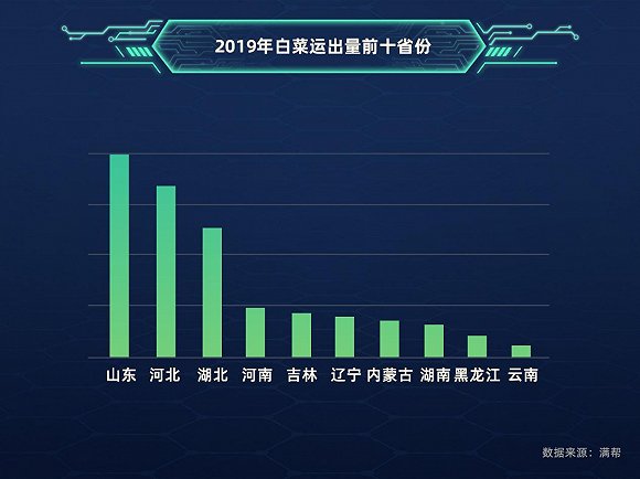 白菜货运大数据：韩国泡菜危机 青岛“雪中送菜