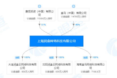 阿里退出与大润发合资公司,盒马成二股东!阿里新零售资源再整合