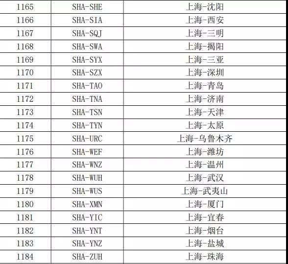 国内最繁忙航线机票又要涨价了 一年半涨3次