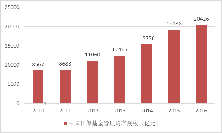 地方养老总额_社区养老图片(2)