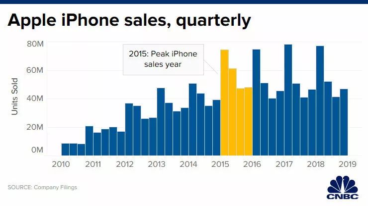 富士康"内鬼"盗卖iPhone零件狂赚3亿? 苹果下令
