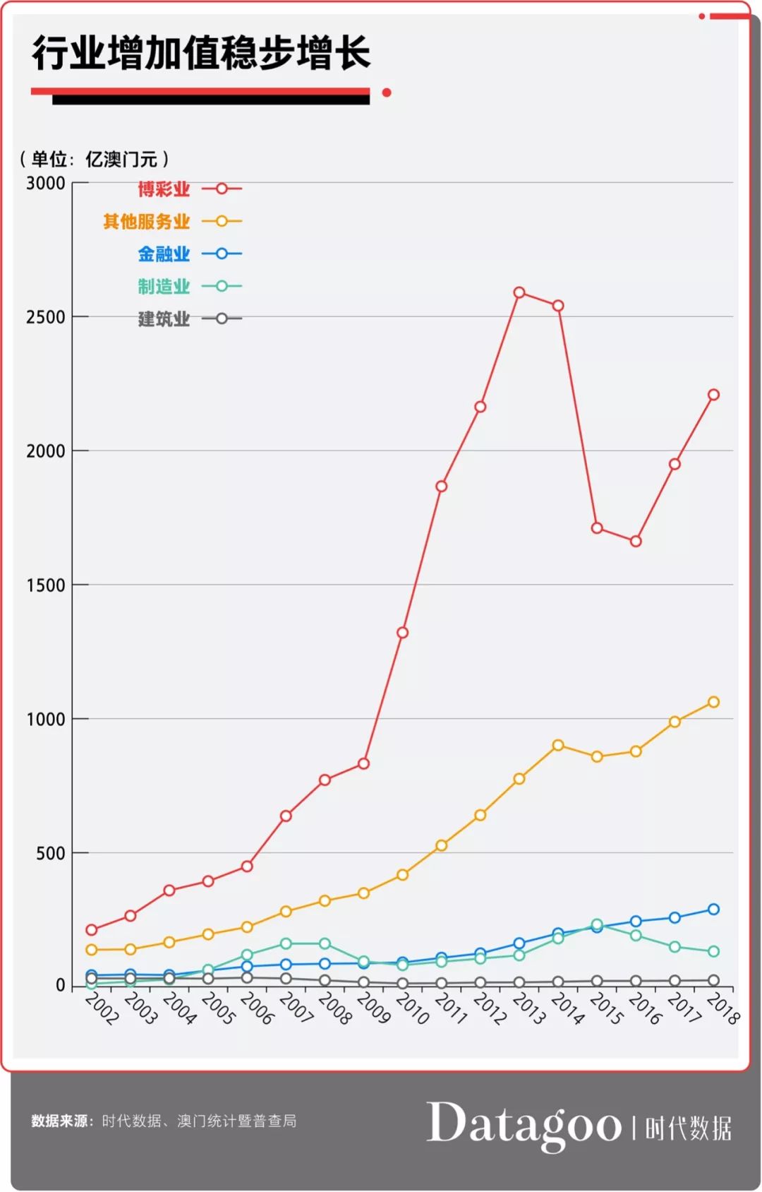点击图片查看详情 澳门人均gdp_你绝对想不到,澳门人均GDP世界第三