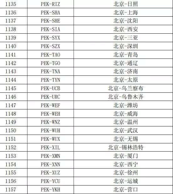 国内最繁忙航线机票又要涨价了 一年半涨3次