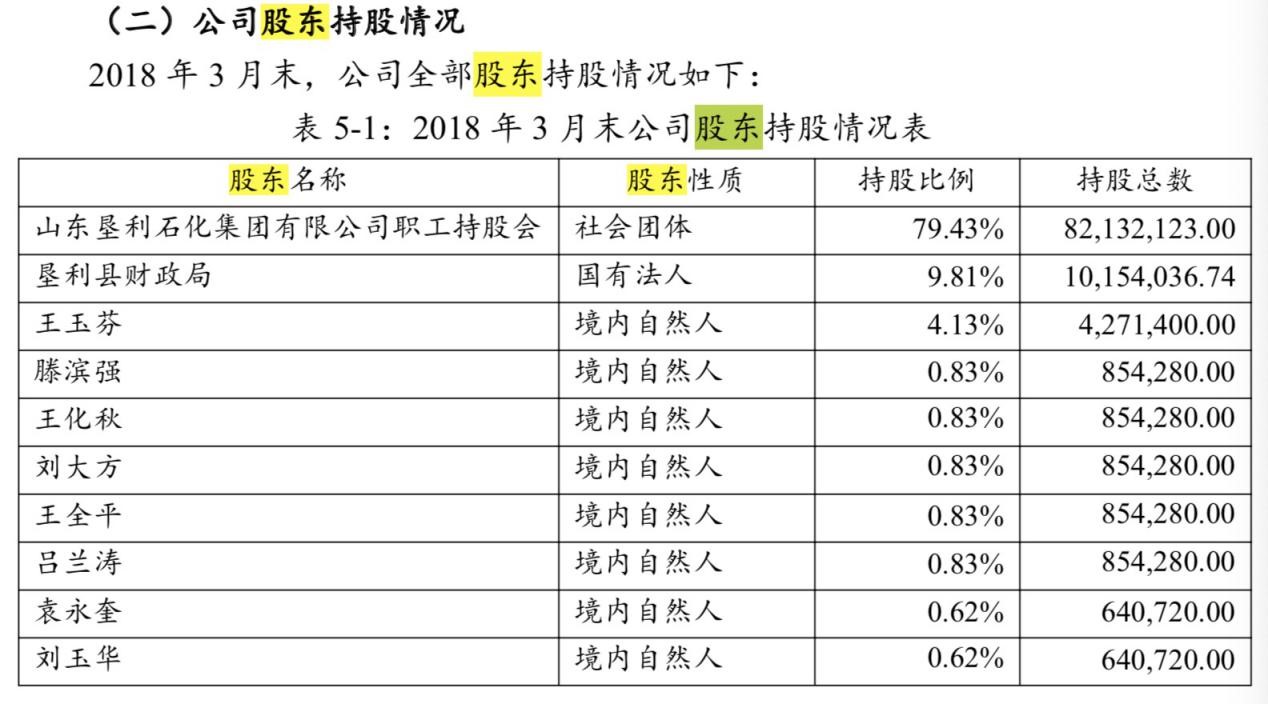 垦利集团诉讼阴影笼罩 背后担保圈浮出水面