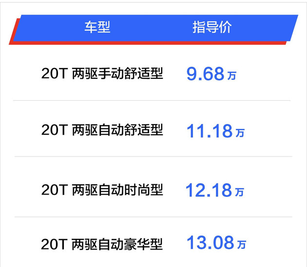 宝沃BX3正式上市 售9.68-13.08万元