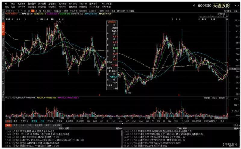 芯片股价 73b7-ikyziqw6658045.jpg