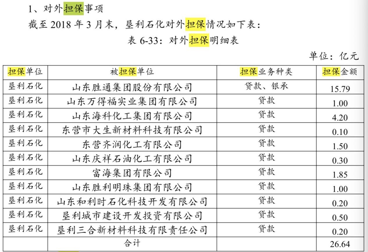 垦利集团诉讼阴影笼罩 背后担保圈浮出水面