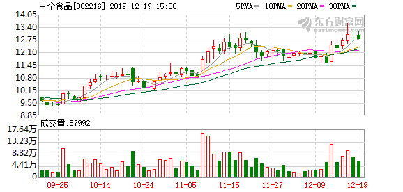 拿下7-11河南独家经营权 三全食品跨界布局零售终
