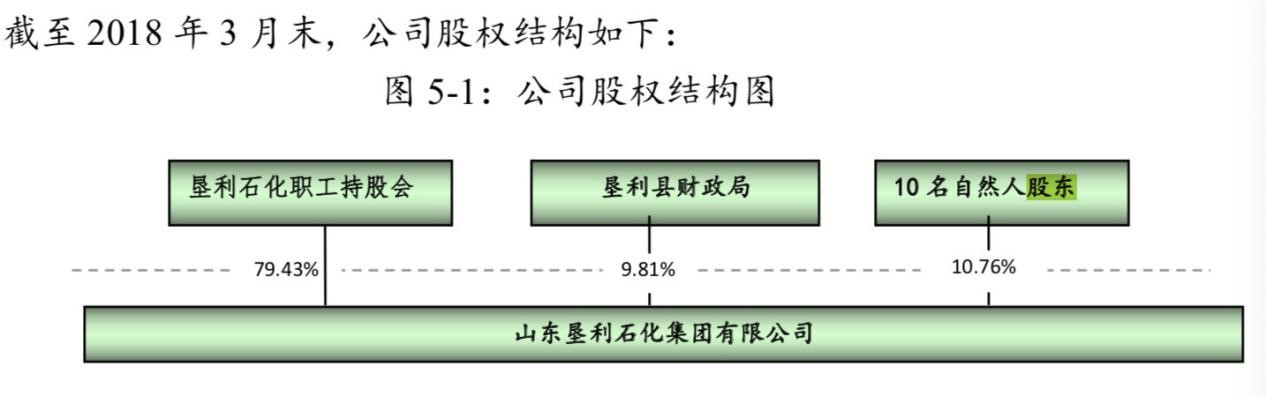 垦利集团诉讼阴影笼罩 背后担保圈浮出水面