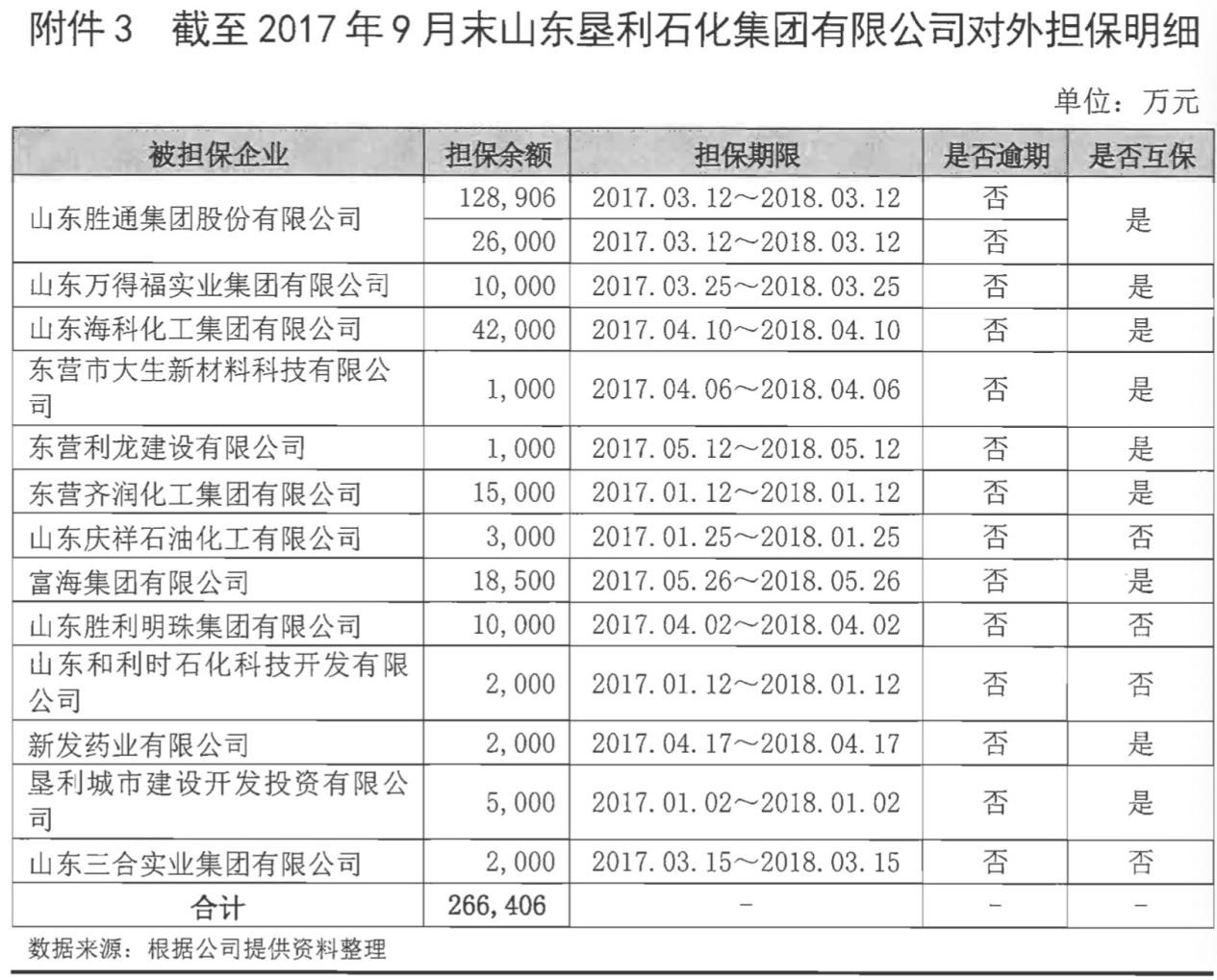 垦利集团诉讼阴影笼罩 背后担保圈浮出水面