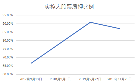 控制人口过快增长的关键是_人口过快带来的问题(3)