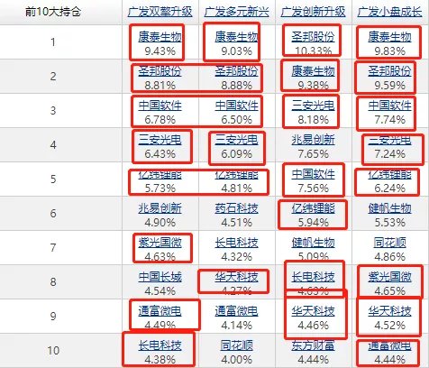 包揽冠亚季军的刘格菘发新基金 要不要买能不能