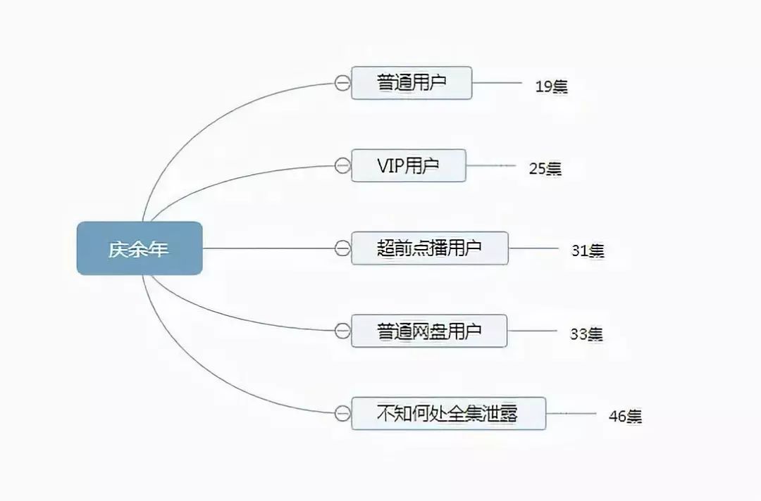 《庆余年》亿级损失盗版背后:是泄愤式传播还