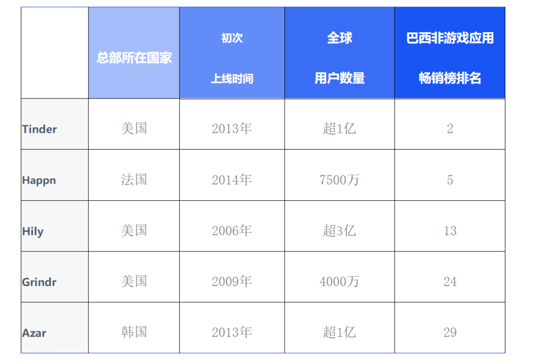 t巴西人口_巴西人口分布图(2)