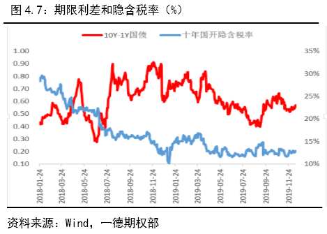 2020 gdp 翻一番_2020年中国gdp变化图(2)