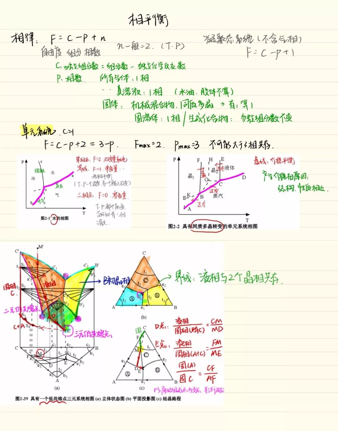 △何方仪 材料科学与工程学院