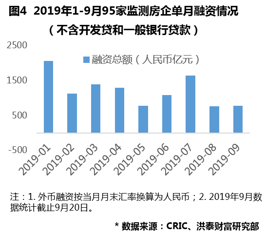 评述 | 年终总结,2019年房地产市场调控政策回