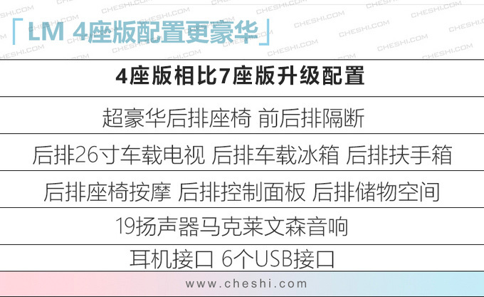 土豪手里的大玩具 雷克萨斯LM即将上市