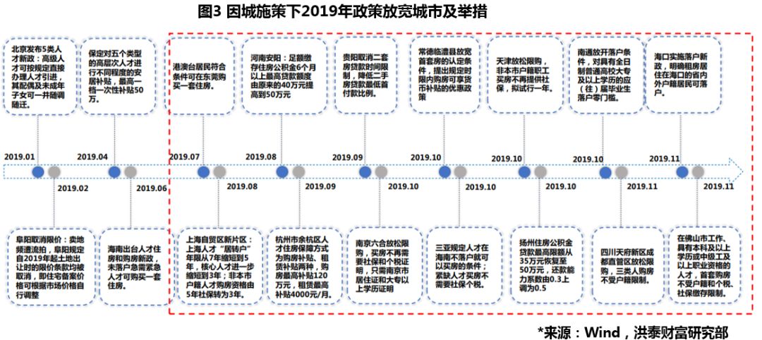 一周评述 | 年终总结,2019年房地产市场调控政