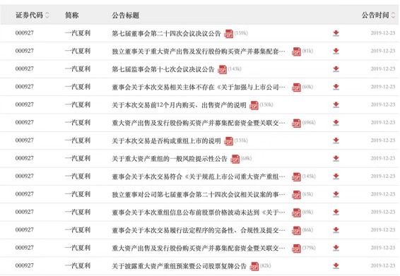 一汽夏利重组通过审核,一汽股份将持有股份划给铁物股份