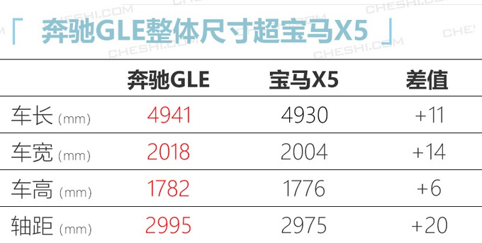 起步价差1万，宝马X5、奔驰GLE你买哪个，看完你就明白了