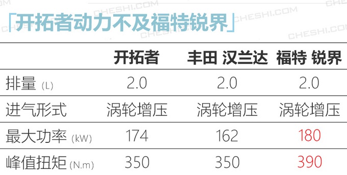 雪佛兰大7座SUV开拓者谍照 明年上市预计25万起