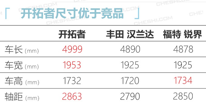 雪佛兰大7座SUV开拓者谍照 明年上市预计25万起