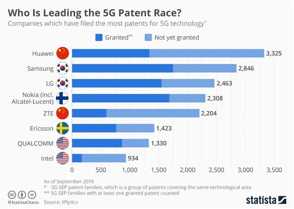 图自数据网站statista