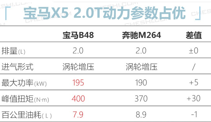 起步价差1万，宝马X5、奔驰GLE你买哪个，看完你就明白了
