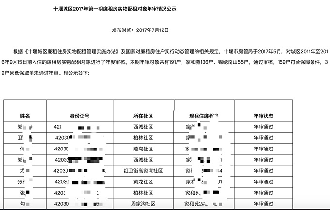  十堰市政府官网上发布的廉租房申请人相关身份信息