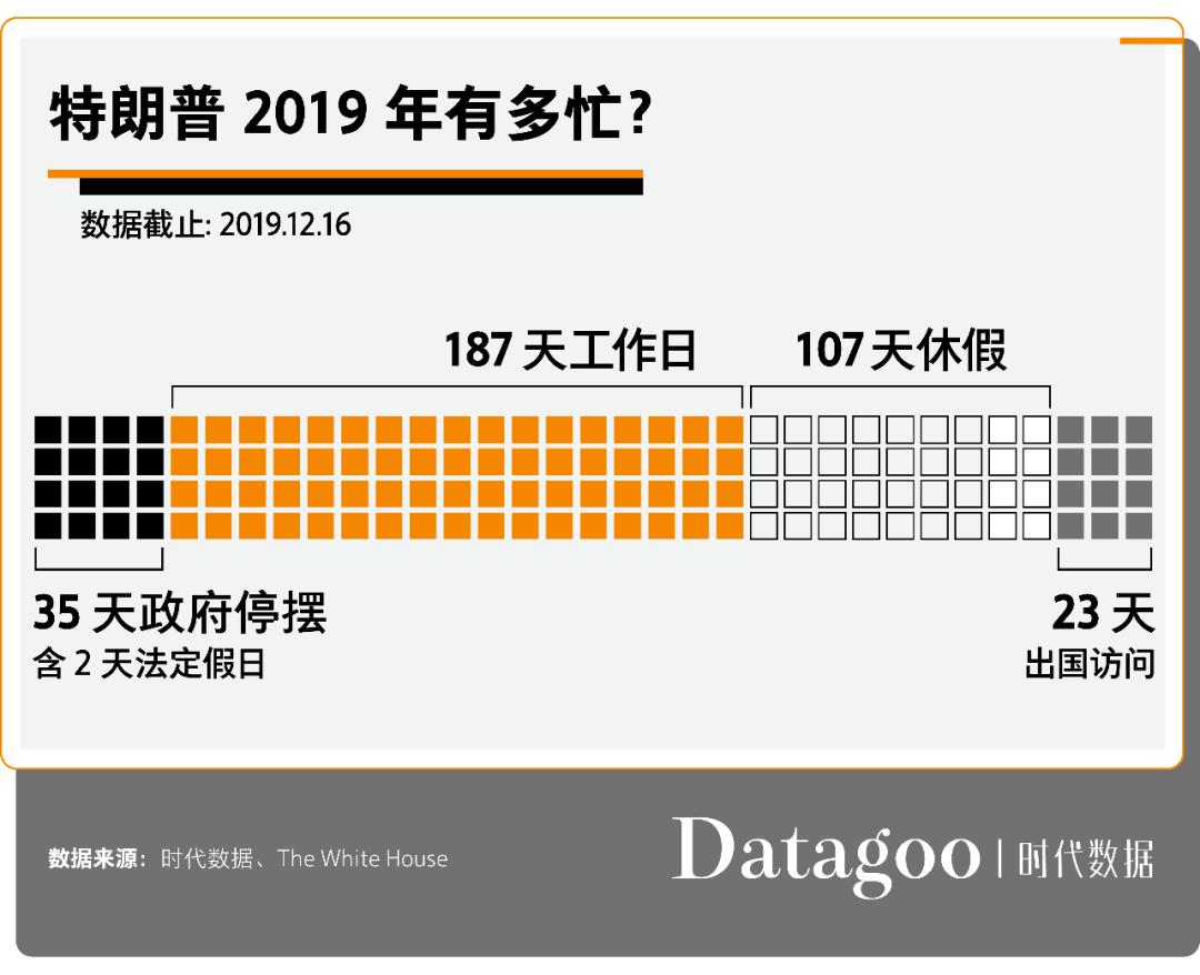 我们追踪了一整年 终于搞清楚特朗普最爱的人是