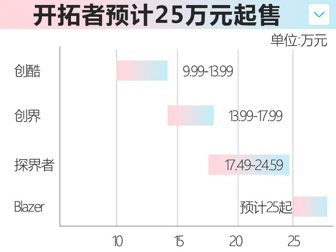 雪佛兰大7座SUV开拓者谍照 明年上市预计25万起