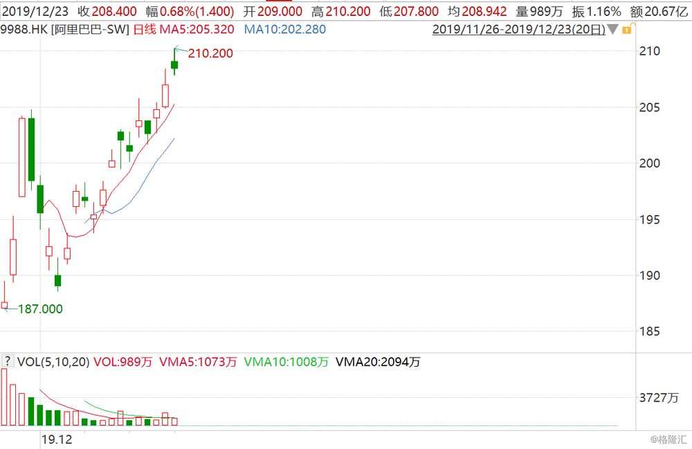 阿里巴巴美股盘前 ea04-ikyziqx9165736.png