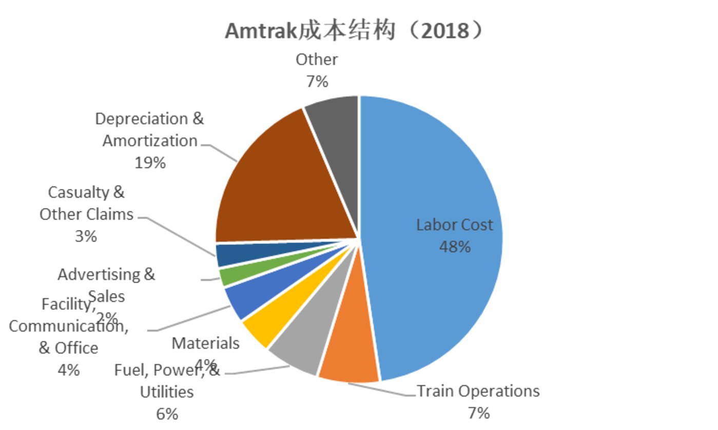 中美GDP人力成本占比_各省gdp占比图