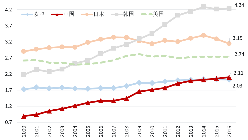 预防是gdp_gdp是如何计算的(2)