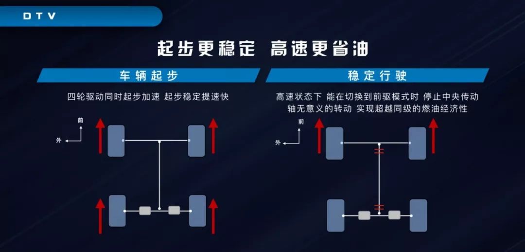 广汽丰田威兰达将于三月上市 三套四驱系统你会怎么选？