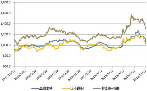 国家经济总量变化的具体表现_具体到抽象变化图形(3)
