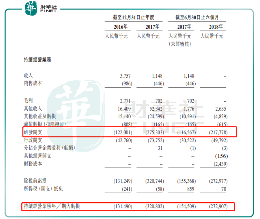中止科创板上市审核 君实生物闹钱荒仍在继续