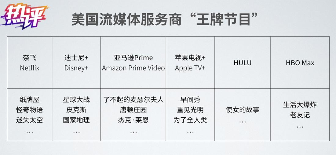 央视：这一年 美国人不看电视了吗？