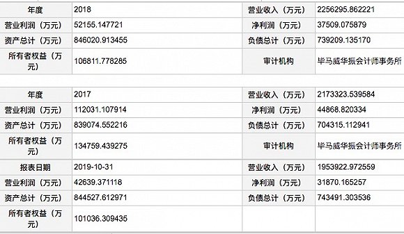  麦德龙中国近3年经营数据。