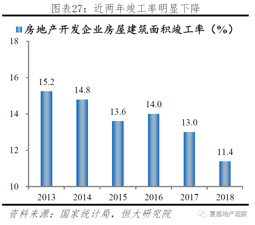 2020年房地產投資是否還能高位運行?