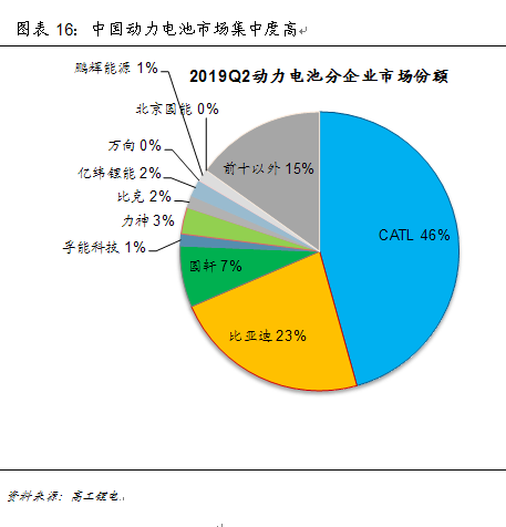 新能源汽车产业:已然冬至 何时春来？