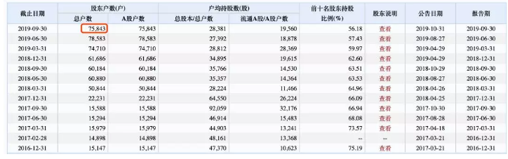 暴跌89%：昔日“中国最年轻富豪” 再遭重击