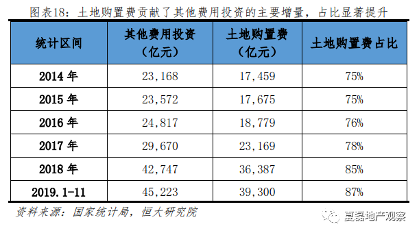 2020年房地產投資是否還能高位運行?