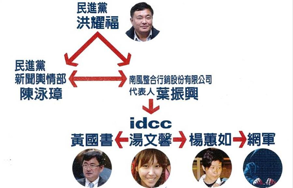  国民党公布网军合约及关系图。（图片取自台媒）