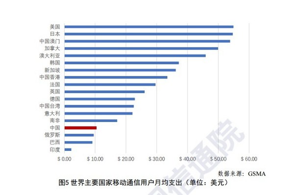 人口普查补通讯费_人口普查(3)