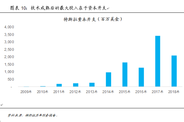 新能源汽车产业:已然冬至 何时春来？