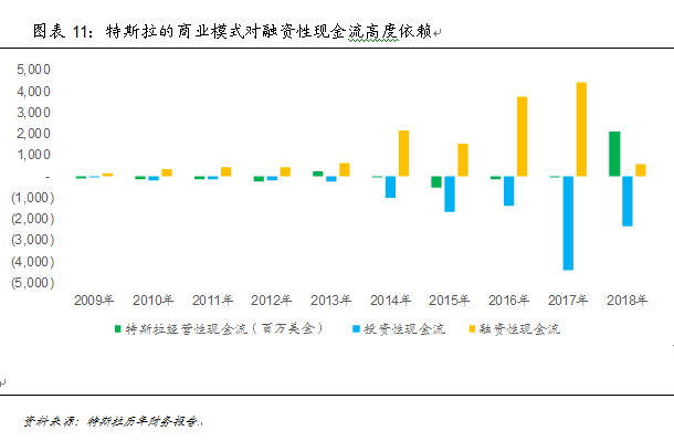 新能源汽车产业:已然冬至 何时春来？