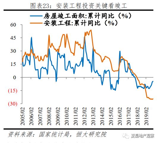 2020年房地產投資是否還能高位運行?
